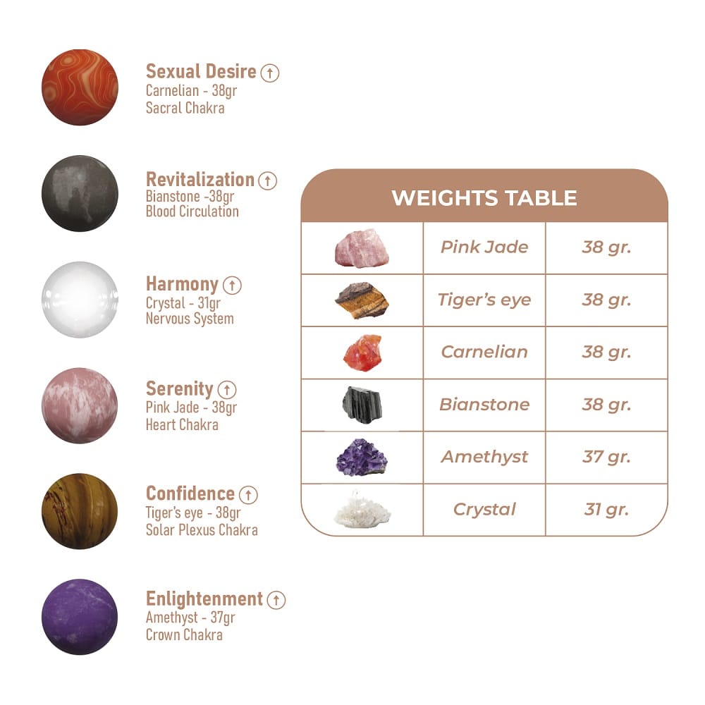 Adrien Lastic Harmony Stones Kegel Balls 5 Adrien Lastic Harmony Stones Kegel Balls - Image 4