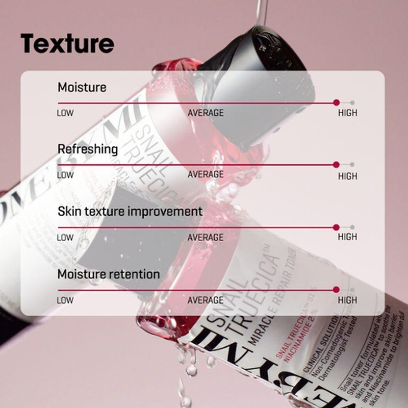 SOME BY MI - Snail Truecica Miracle Repair Toner, 150ml 5 SOME BY MI - Snail Truecica Miracle Repair Toner, 150ml - Image 4