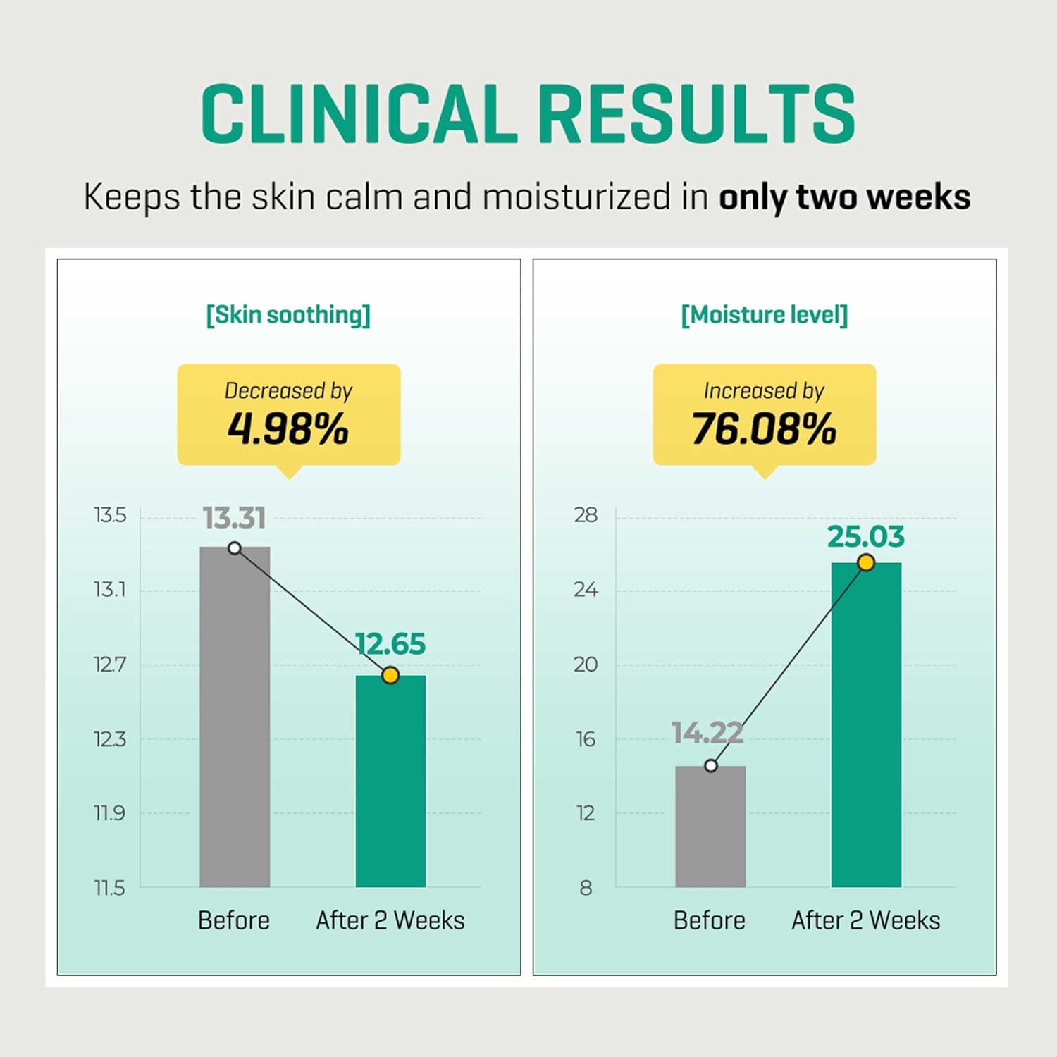 SOME BY MI - AHA-BHA-PHA 30 Days Miracle Serum Light, 50ml 9 SOME BY MI - AHA-BHA-PHA 30 Days Miracle Serum Light, 50ml - Image 8