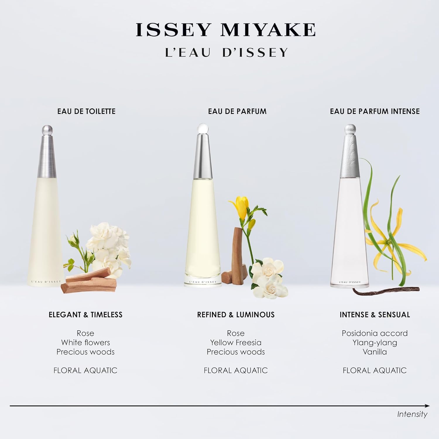 Issey Miyake L'Eau d'Issey Pour Femme EDT 100ml 3 Issey Miyake L'Eau d'Issey Pour Femme EDT 100ml - Image 2