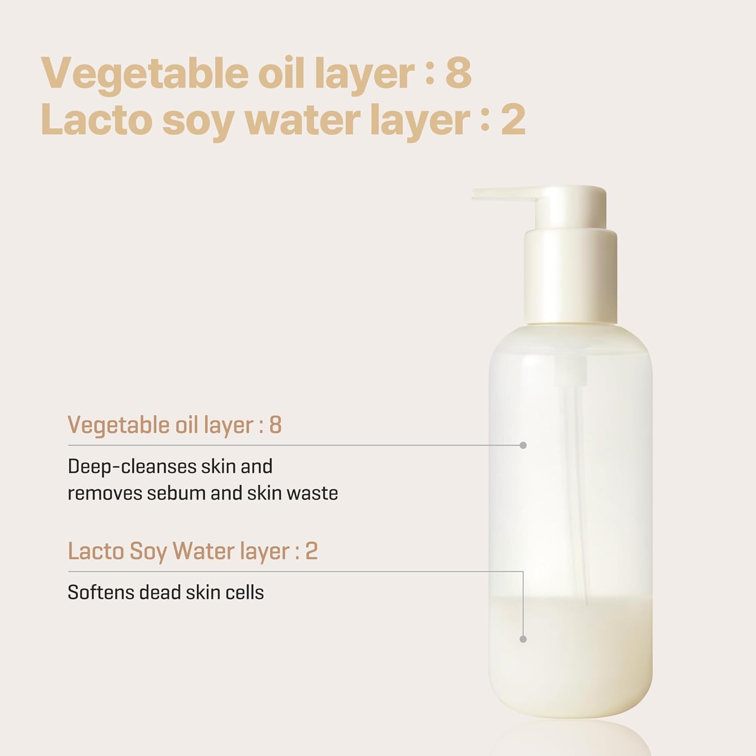 SOME BY MI - Lactosoy Sebum & Blackhead Cleansing Oil, 200ml 3 SOME BY MI - Lactosoy Sebum & Blackhead Cleansing Oil, 200ml - Image 2